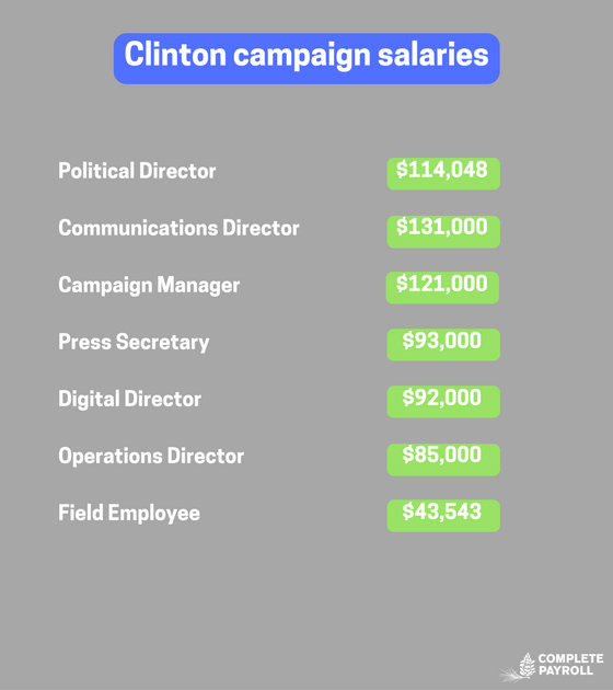 Clinton campaign salaries.png