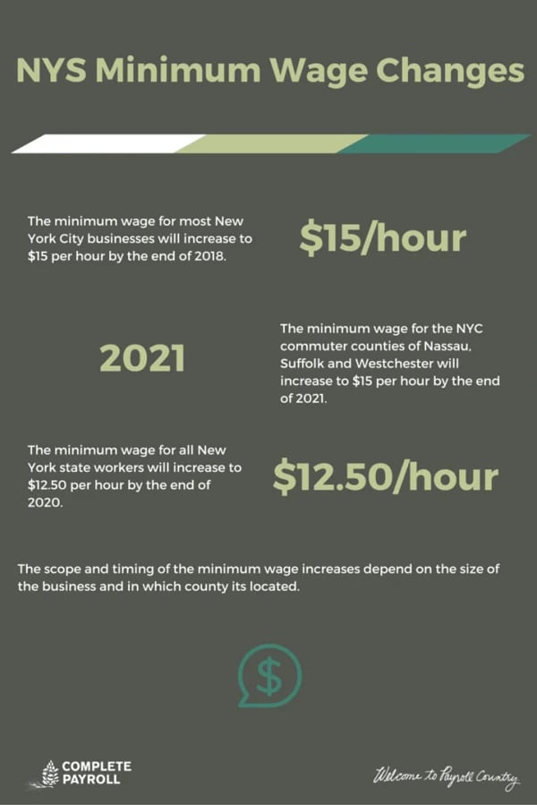 minimum wage ny 2016 rate