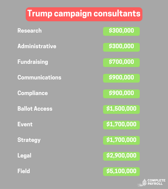 Trump campaign consultants (1).png
