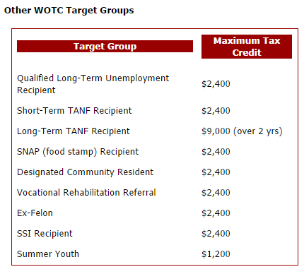 WOTC credit maximums - other target groups.png