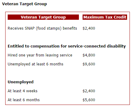 WOTC credit maximums - veterans.png