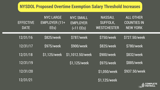 Nys Minimum Wage Chart